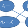 キーフレーズを自動推定するPositionRankの収束性について解説