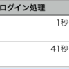 【Windows11】起動が速い、操作が軽い（起動時間を測ってみた。）