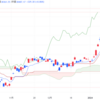 2024年2/16㈮日経平均株価38487.24△329.30(+0.9%)  2月第3週△1,589.82(+4.3%) ドル円150.22△0.93  