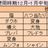 【VGC2016,ダブル】JCSまで使ってきた構築とその過程