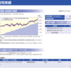 楽天VTIとSBI・VTIは結局どっちが良いのか