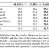 【論文雑紹介】Combined Scaling for Zero-shot Transfer Learning