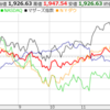 2022年12月23日の週_黒田日銀が動いた