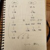 リアタイ日記11/18(Mon)