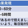 お母様からの質問　喘息発作の時に気管支を広げるお薬について。「内服薬とテープの違いは？」