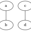 Graphviz のインストール