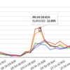 【FX】秒単位のボラティリティを計測するツールを作っている