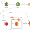 AWS Batch環境を作ってAPV-MCTSのセルフプレイによる強化学習を動かしてみた