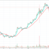 週間仮想通貨まとめ【10月27日～11月2日】　ビットコイン100万円まであと少し！