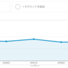 小～中規模WEBメディア連続立ち上げ職人としてのお仕事