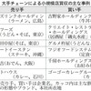 後継者不足の名店 外食大手、M&Aで守る  
