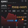 【高配当銘柄】三菱ＵＦＪフィナンシャル・グループ(8306）は何の会社？スイングトレード結果と配当利回り・直近の業績や決算内容を紹介