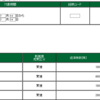 2020年7月14日のデイトレードの成績