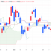 2025年2/27㈭日経平均株価380256.17+113.80(+0.3%)  夜間取引720円安3万7580円で終了   NYダウ193ドル安 中国追加関税が重荷 NVIDIA8%安