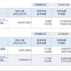 資産公開(2021.9)2週目