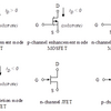 6種類のFET（MOSFETとJFET）