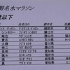 越前大野名水マラソン結果