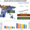 効率の解放: デジタル プロセス オートメーションの急成長 | UnivDatos 市場洞察
