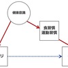 高校生のためのデータ分析入門 (11)：比較の質を落とすもの