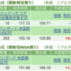 保有銘柄について(2024年8月28日)