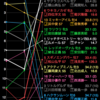 【スプリンターズS】データまとめ