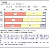 格安スマホ・格安SIMを利用したくない理由とは？マイボイスコムの調査結果