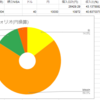 2020年8月 2ヶ月目