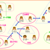 仲良しピチモ相関図2014