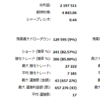 ９月の結果　＋174万