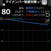 g05のデュアルSIMのバッテリー消費　#welovegoo