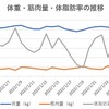 焦らない、焦らない。