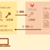 【Ansible・git】SSHでリモートレポジトリに接続してcloneする