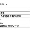 サラリーマン副業の、事業と片手間の判断