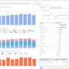 Looker Studio で Cloud Billing データ（料金・コスト）を可視化する