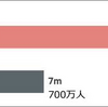 世界の超過死亡は3000万人