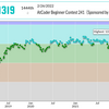 AtCoder Beginner Contest 241（Sponsored by Panasonic）