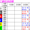 呪いは解けた…かも知れない年末予想