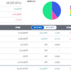 トータル +337,971円／前日比 -12,049円