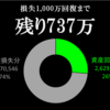 資産状況　2022年3月