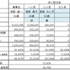 限界税率と法定実効税率との対比ができるようにしてみました