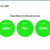 OpenSearchCon KOREA 2025「LINEにおける統合バックエンドとしてのOpenSearch：ログ基盤からAgentic Searchプラットフォームまで」- Sun Ro Lee, LINE