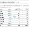 〜61話目〜ユナイトアンドグロウ(4486)について