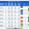 競艇全優勝戦予想(78)3/24