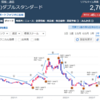 ファンダメンタルズ投資家でも、株価チャートは役に立つのか？？