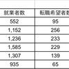 仕事を辞めたい人は何％いる？総務省データで見る年代別の転職希望率と転職実態