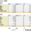 【家計簿】2019年10月度予算