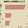 【共産主義】やはり中国は資本主義国家ではない？