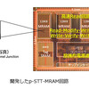 東芝とSK Hynix、4Gbit STT-MRAMをIEDMで発表