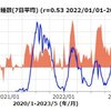 80年前の大本営発表が今、繰り返されていいる