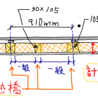 断熱材とコストの話 カタログ値だけ追いかけていては営業マンの思う壺 Architecture Archive 建築 知のインフラ 断熱材とコストの話 カタログ値だけ追いかけていては営業マンの思う壺 Architecture Archive 建築 知のインフラ